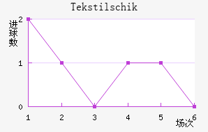Tekstilschik