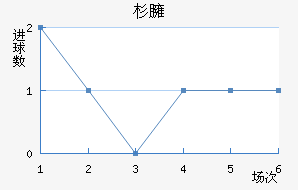 ɼӷ