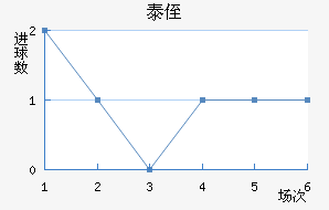 ֶ̩ٽ