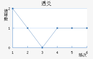 ͸سǽ