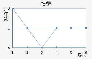 մ籩