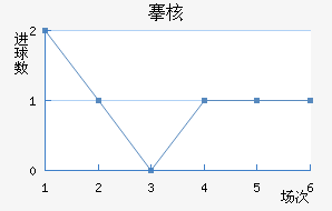 庺˼
