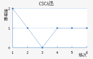 CSCAѸٽ