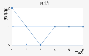 FCЭӽ