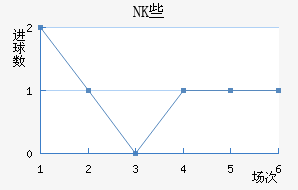 NKЩ˽