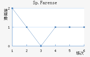 Sp.Farense