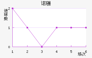 ŵշƽ