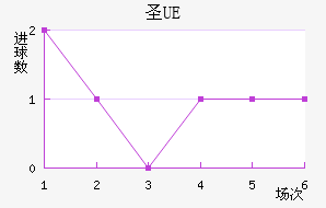 UEʥ