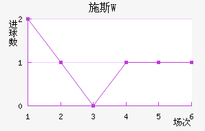 ʩ˹W