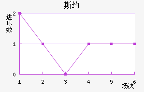 ˹Լ