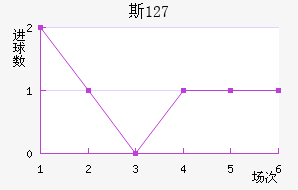 ˹ 127
