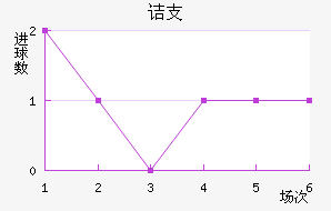 ڵ֧