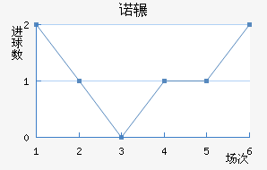 ŵշƽ