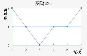 ͼ˹U23