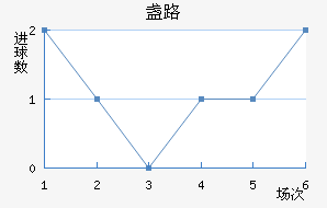 յ·