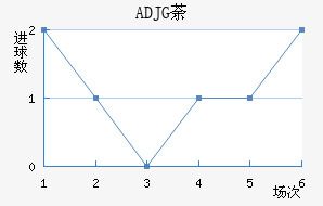 ADJGݱ