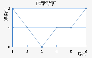 FC̩˹ն