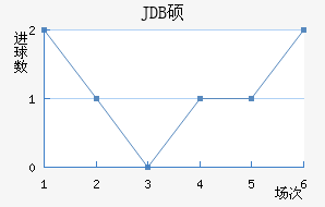 JDB˶