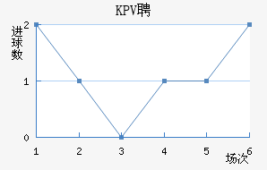 KPVƸ