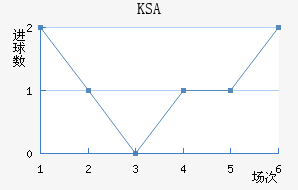 KSA