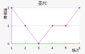 FCʥ