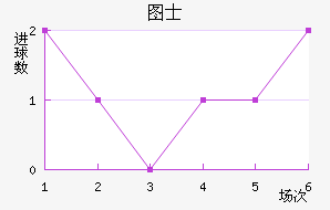 ͼʿ