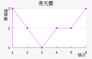 Ӣز޸