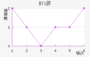 B71ɯŽ