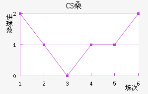 CSɣ̭