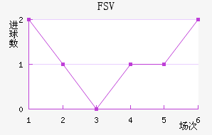 FSV˸ӽ