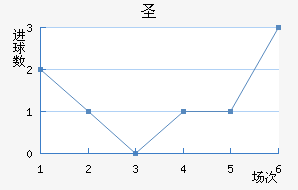 ʥ