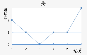 ί