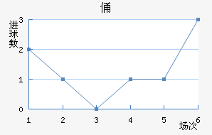 MTKٸǽ