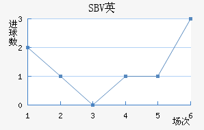 SBVӢ