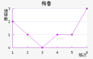 ÷³