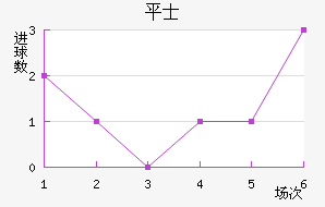 ƽ𺣰ʿ