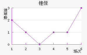 ׶ֶ