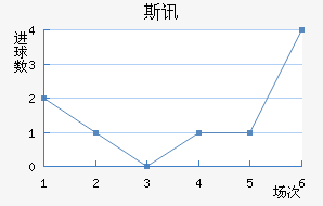 ˹Ѷ½