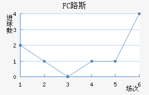 FC·˹