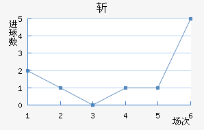 ն