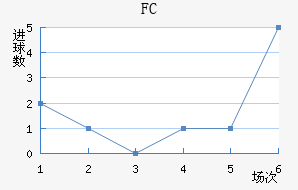 FC