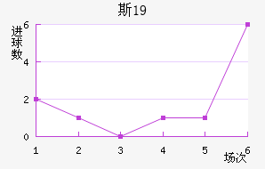 ˹U19
