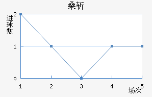 ɣնǽ