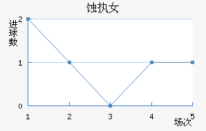 ʴִŮ
