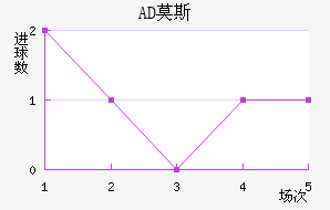 ADĪ˹