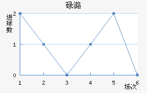 µºķ
