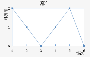 ¶ʲ
