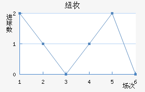 Ŧױ