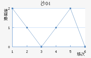 ɳ04