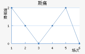 ˹ʹ